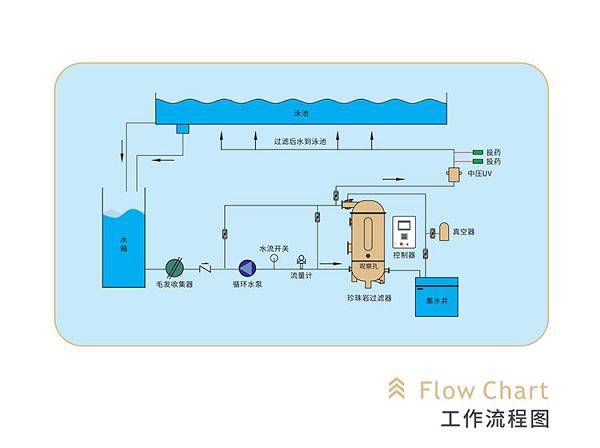 新型泳池設(shè)備：水武仕珍珠巖過濾器<strong></p>
<p>泳池設(shè)備</strong>，破解傳統(tǒng)泳池運(yùn)營管理困局:泳池設(shè)備